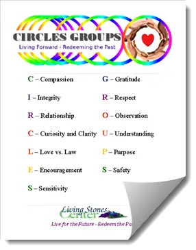 Circles Values Index