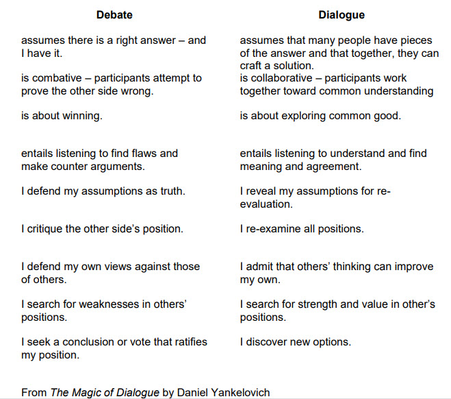 Debate versus Dialogue